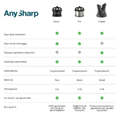 AnySharp classic knivsliper