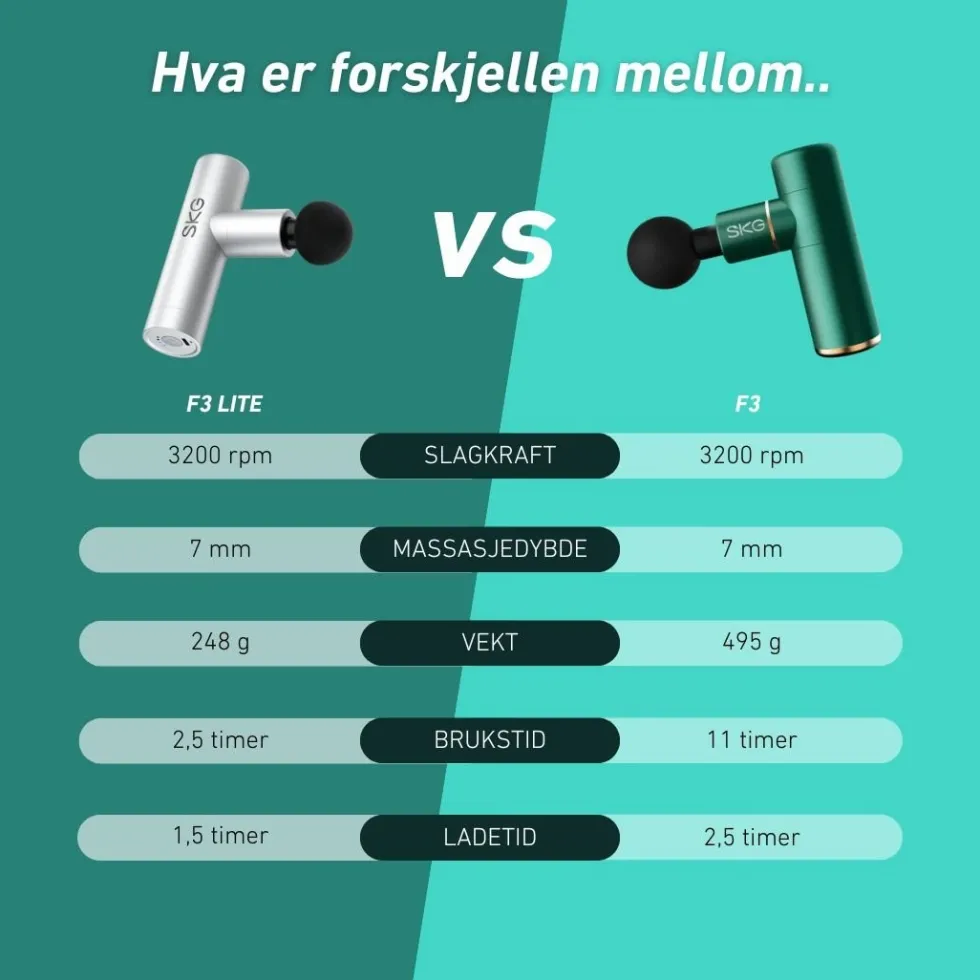 Massasjepistol F3 grå